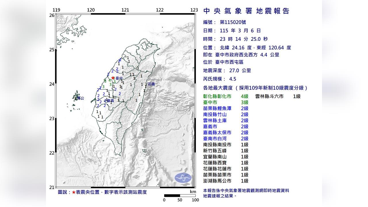 快新聞／深夜晃一下！台中西屯23:14規模4.5地震　12縣市有感、最大震度4級