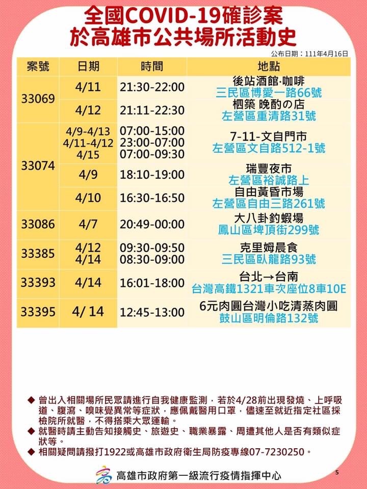 快新聞／高雄市5張足跡圖曝！　左營分局確診個案「東照山關帝廟」足跡重疊