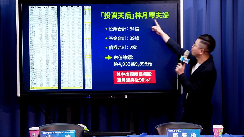 國民黨批林月琴督導剴剴案失職　揭露「兩檔飆股」天后砸逾4900萬
