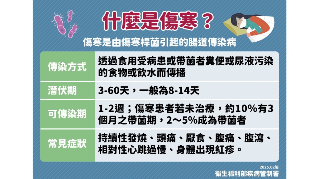 國內今年首例「這疾病」潛伏期8-14天！心律減慢、紅疹、口腔潰瘍恐小心留意