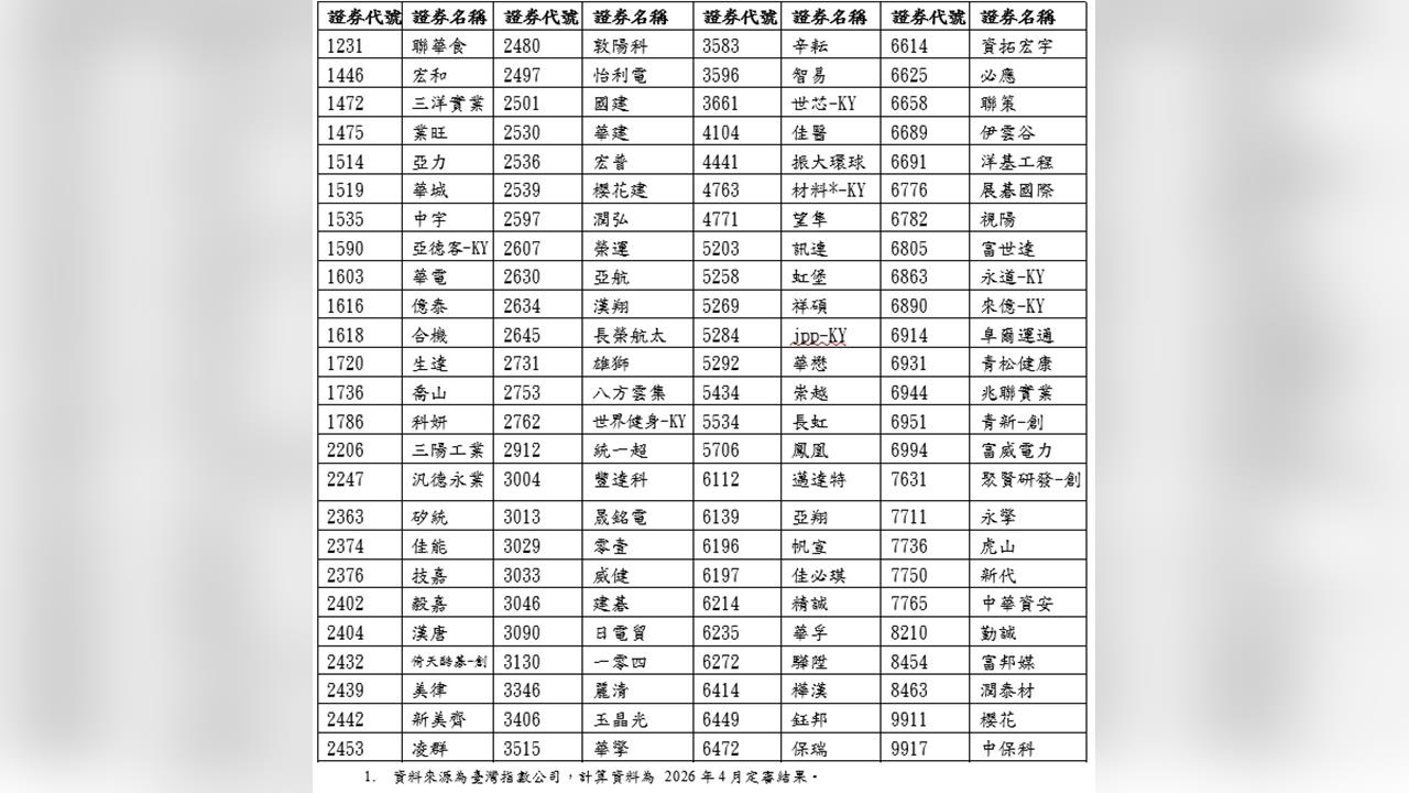 台股新神器誕生！「璞玉中小100指數」鎖定被低估潛力股