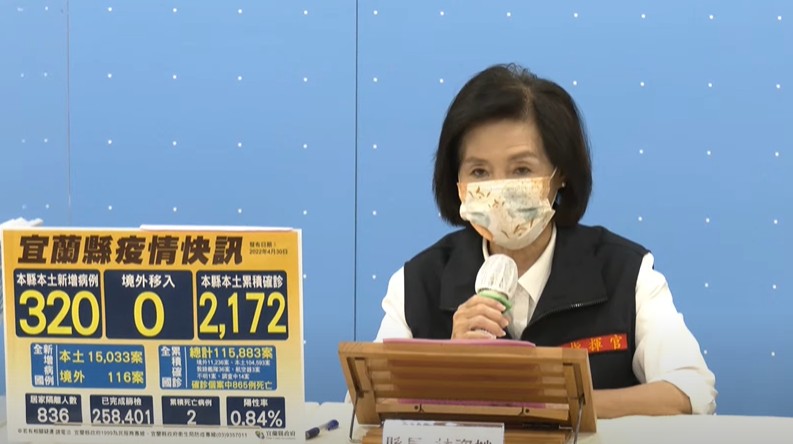 快新聞/宜蘭再增320例 林姿妙宣布「龍舟錦標賽停辦」