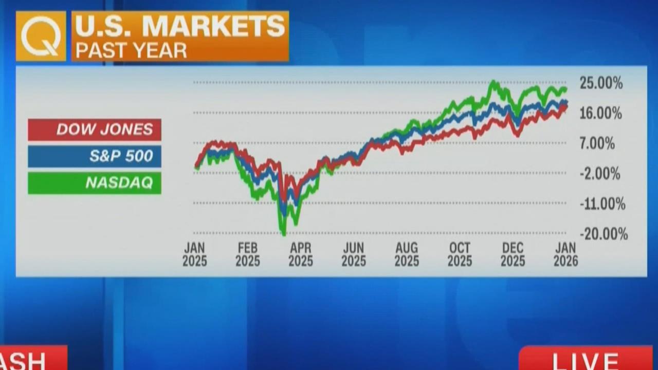 博通等晶片股帶動上攻　標普500週五收盤創新高