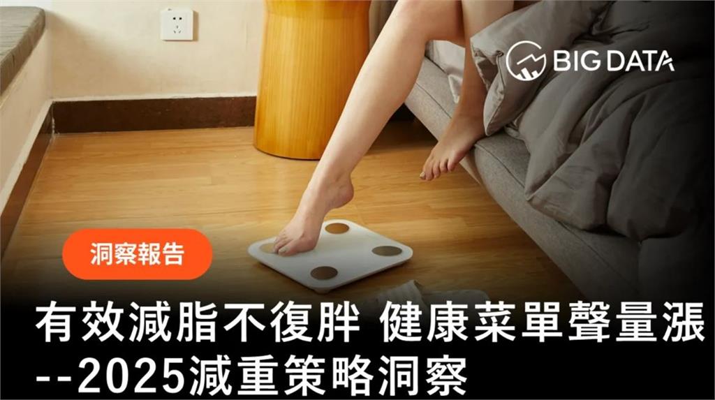  減重聲量連兩年破百萬！2024年成長46%　飲食菜單聲量王揭曉 