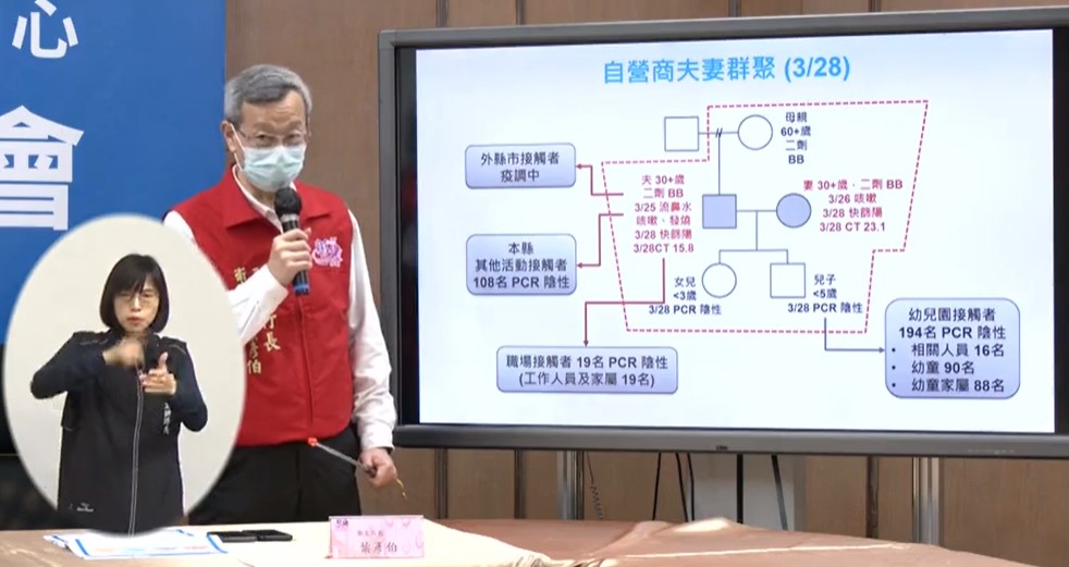 快新聞／感染源不明！彰化寵物店夫妻「足跡跨7縣市」　321人採檢出爐