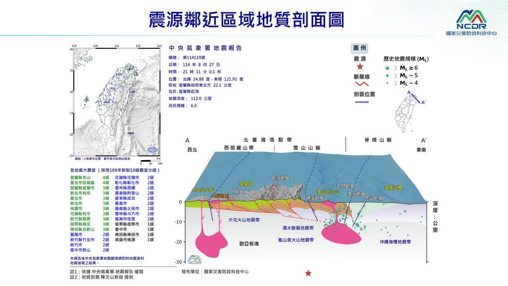 快新聞/這次地震不一樣!信義區4級 網驚呼「以為在發抖」