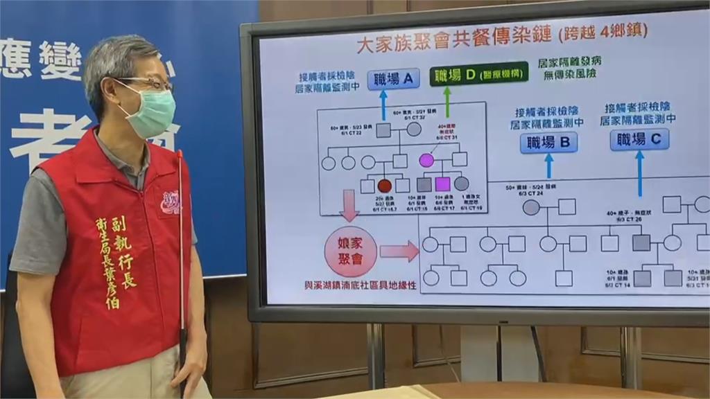 守住雙鐵端午防疫　「測溫除菌門」檢測發燒者