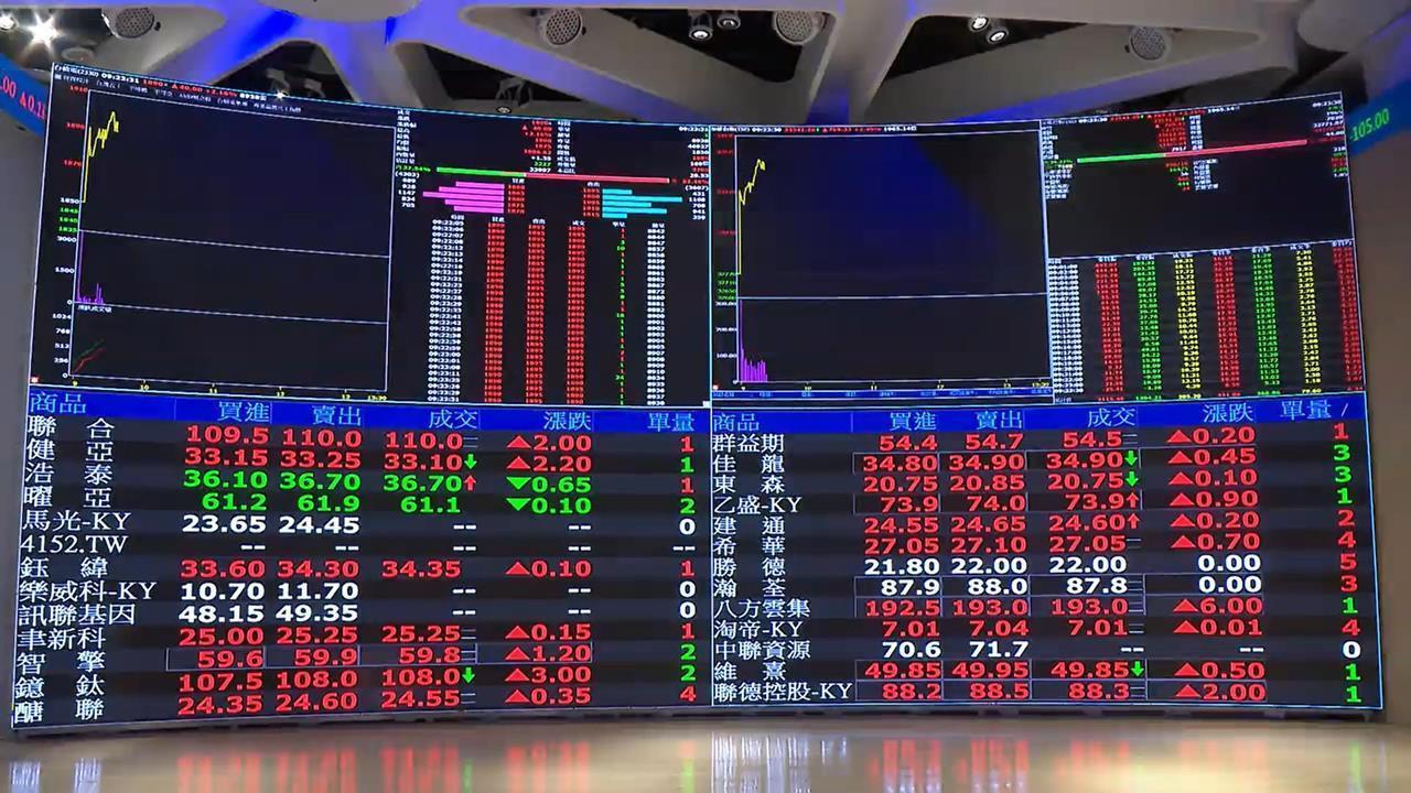 荷姆茲危機變轉機？法人看Q3科技股獲利接棒