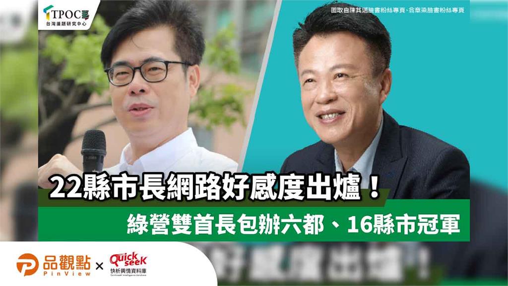 22縣市長網路好感度出爐！綠營雙首長包辦六都、16縣市冠軍