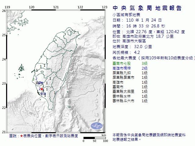 快新聞／高雄大樹16:33規模4.2小區域有感地震 最大震度台南3級