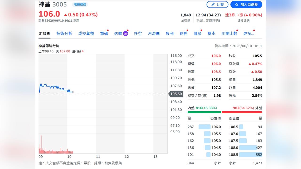國防軍工熱潮延燒 神基無人機控制平台明年發酵