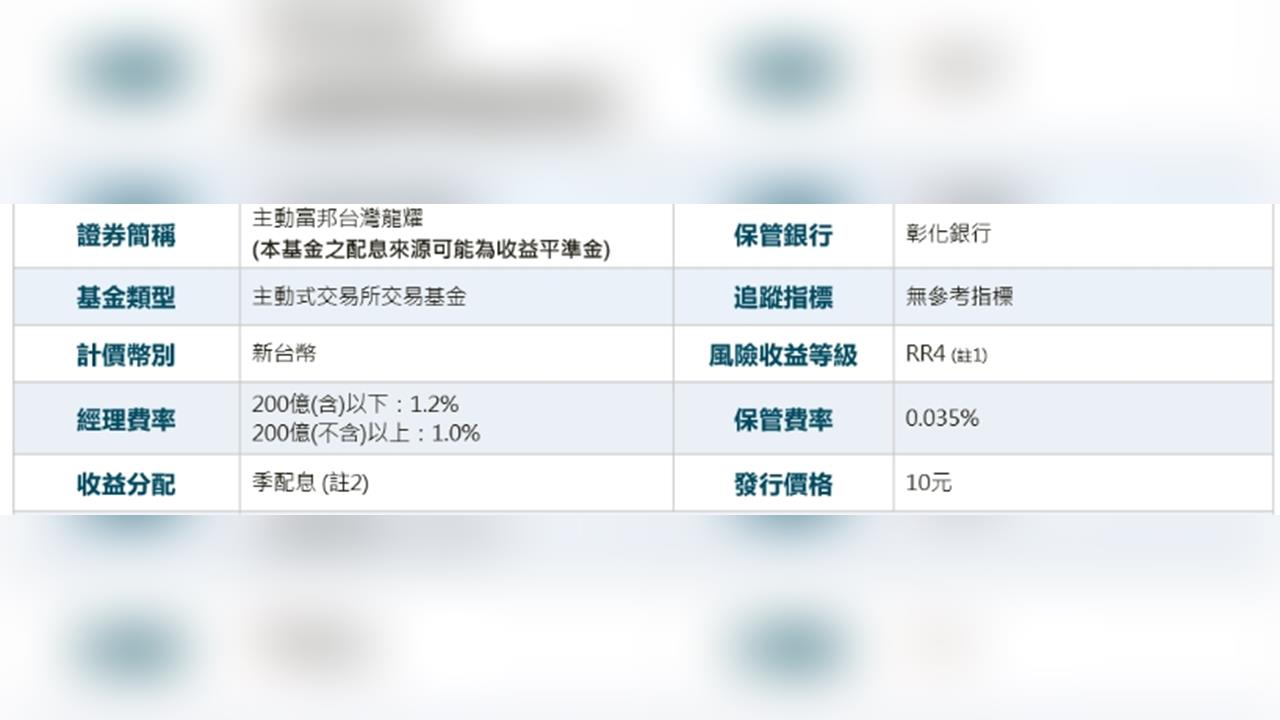 主動式ETF戰開打!富邦投信推10元新基金卡位台股