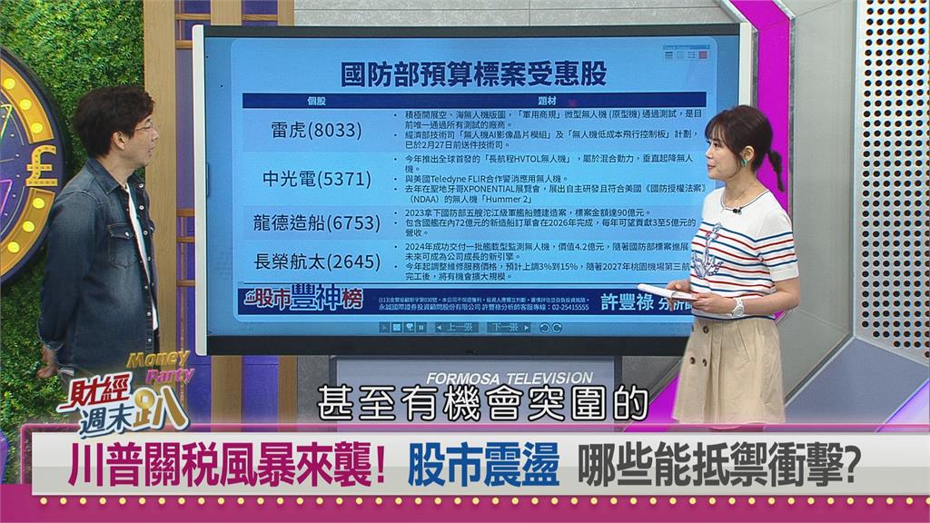 週末趴(影)／台股破底！4大因素影響反轉時間點！安全選股看3標準！