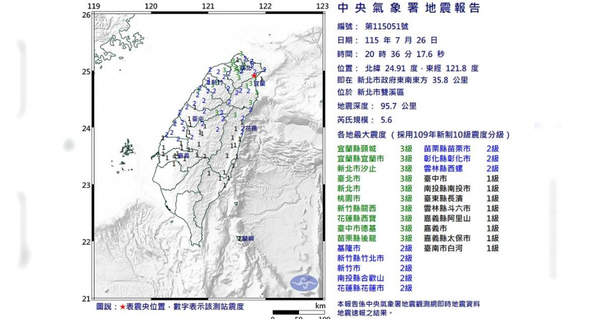 新北雙溪罕見5.6地震！　氣象署：相同隱沒帶去年曾釀7.0強震