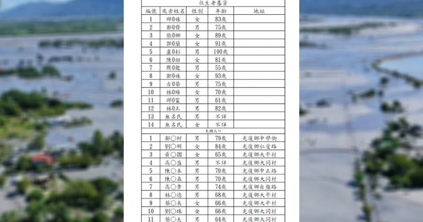 失聯名單曝光！光復水災失聯人數降至11人　搜救人員持續努力中