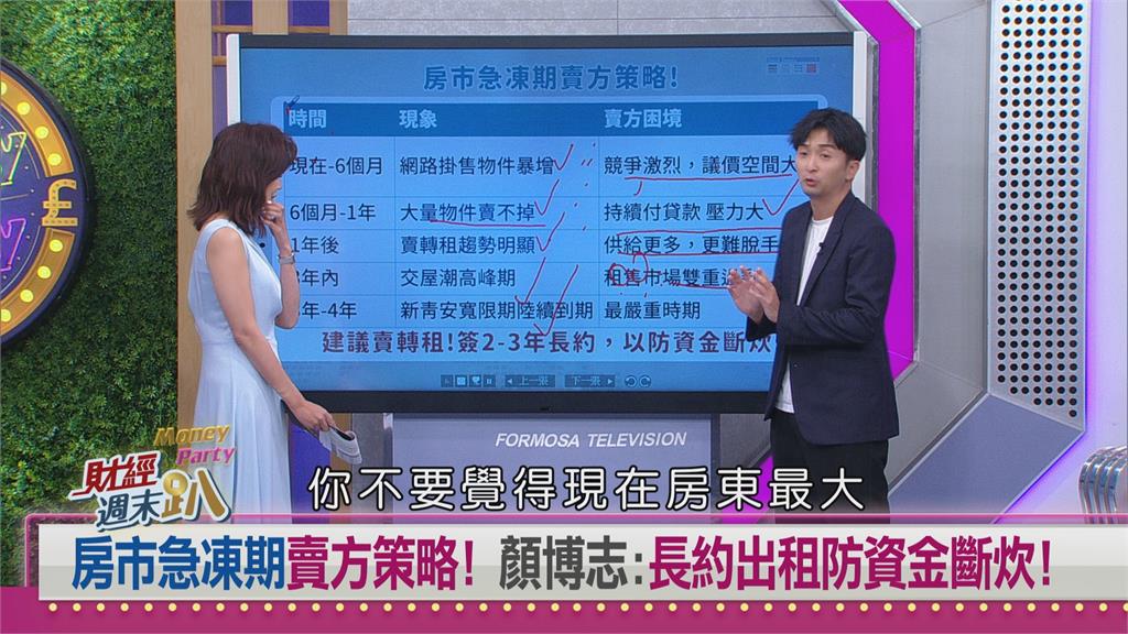 週末趴(影)／房市進入四年寒冬期？專家：交屋潮引爆賣轉租 房東時代已終結！