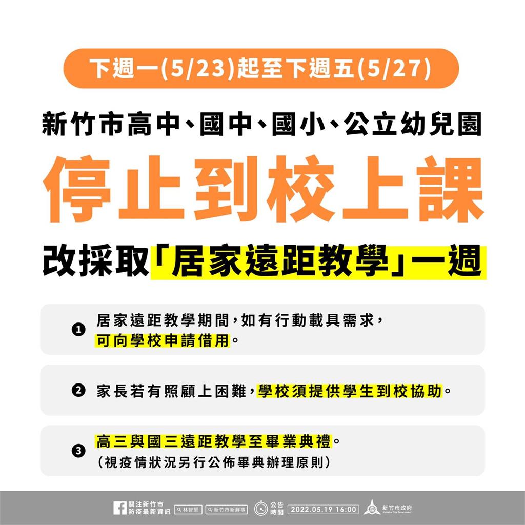 快新聞／新竹市宣布高中以下　下周5/23-27改遠距教學一週