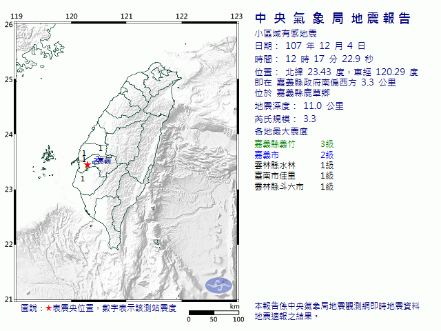 快訊／12：17嘉義鹿草發生規模3.3地震 最大震度3級