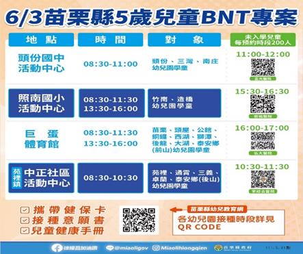 快新聞／苗栗+1633遠距教學至6/10　4大接種站明替幼童打BNT疫苗