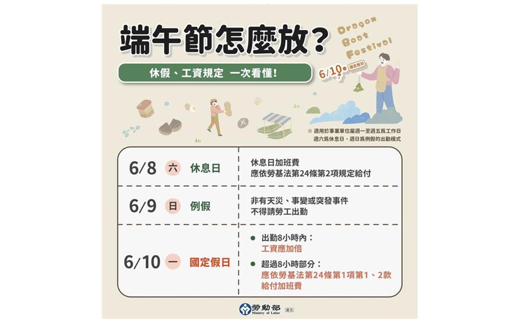 快新聞／勞工端午節上班「這天」錢最多！　連假「薪資試算」一次看
