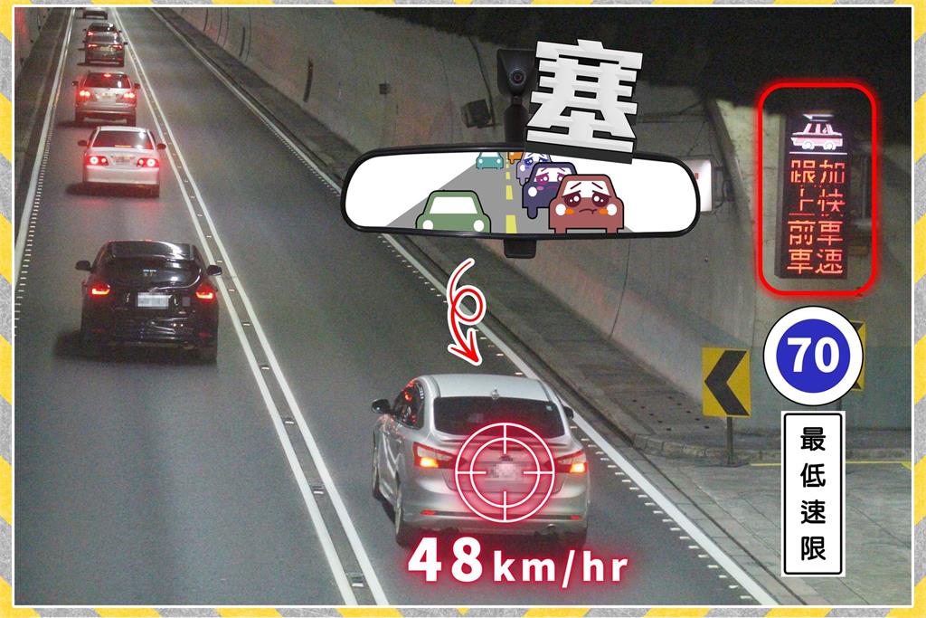 快新聞／雪山隧道「時速48公里」釀大塞車！　國道警出手開罰「這金額」