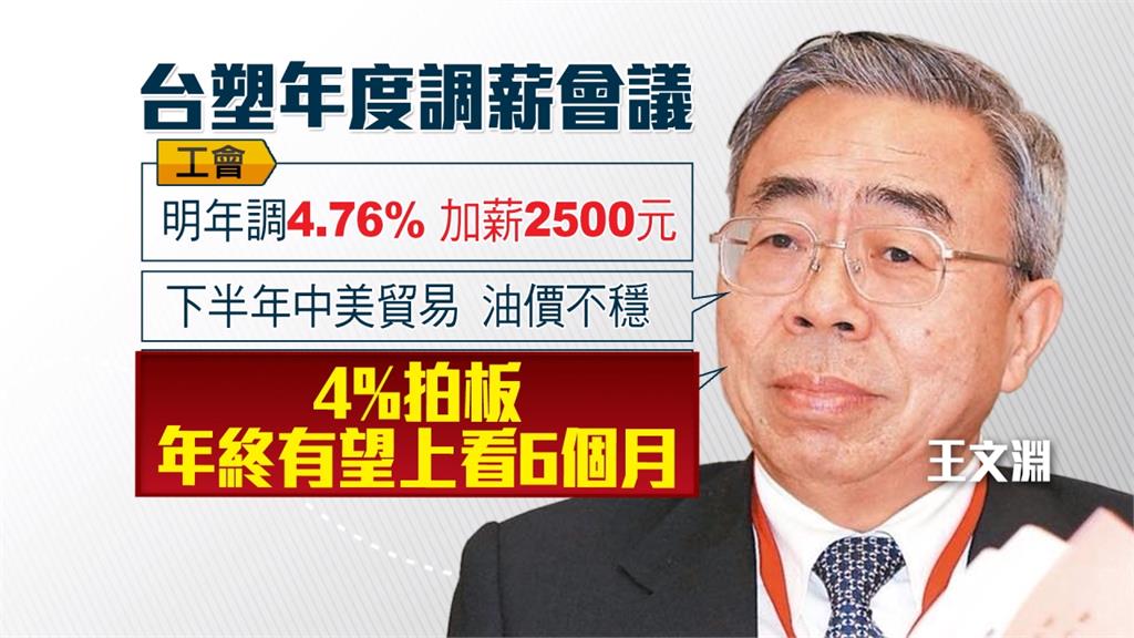 台塑集團加薪了！明年3.3萬員工加4％