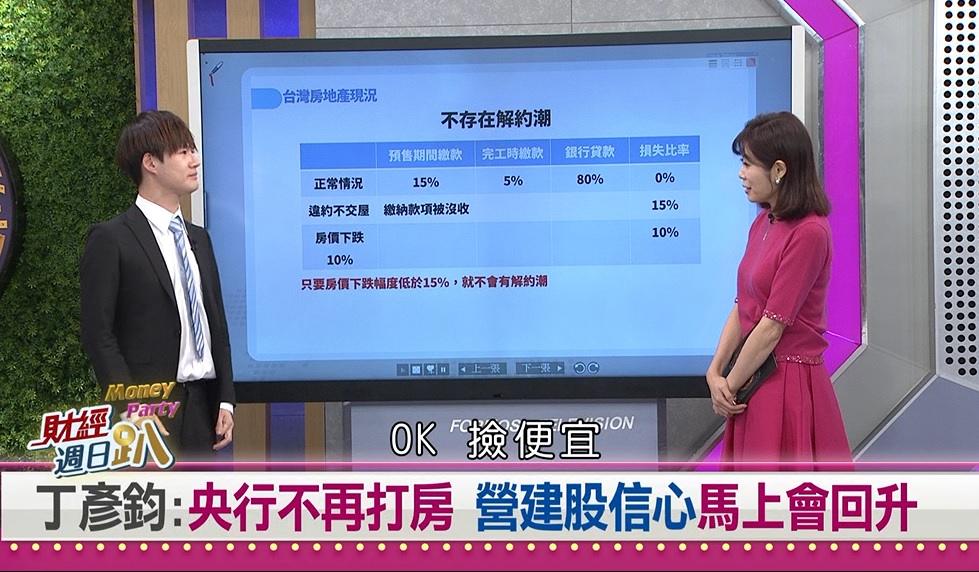 週日趴(影)／營建小王子：央行未推打炒房措施 營建股利空出盡 正面看多