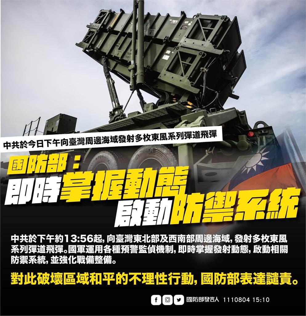 快新聞／中國朝台海北、南、東部發射11枚東風彈道飛彈　國防部啟動防禦系統