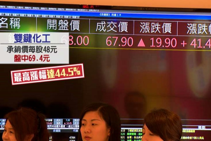 「雙鍵化工」掛牌上市 蜜月行情漲逾40%