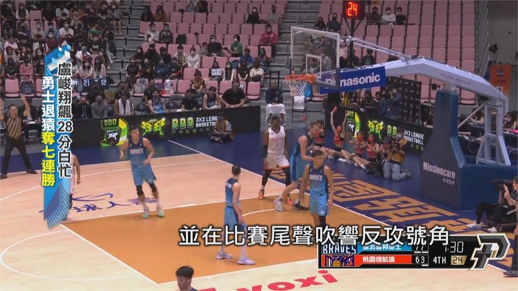 P.LEAGUE+／踢館夢想家魔鬼主場　鋼鐵人換帥仍吞八連敗
