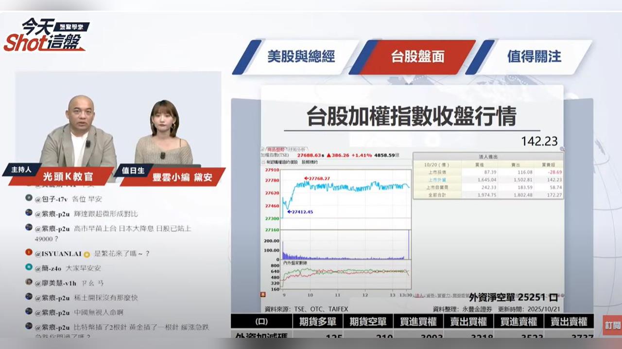 AI光通訊熱潮再起!波若威領軍衝高 輝達擴大佈局掀起台股新風口