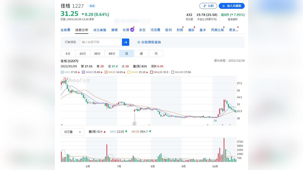 佳格食品宣布與 Hello Health Group 建立戰略合作夥伴關係