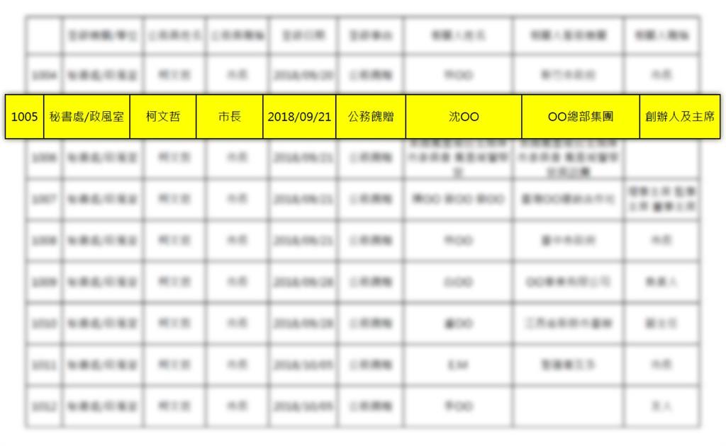 第一勇(影)／柯收沈慶京字畫？林楚茵揭「絕佳洗錢載具」還涉侵占？