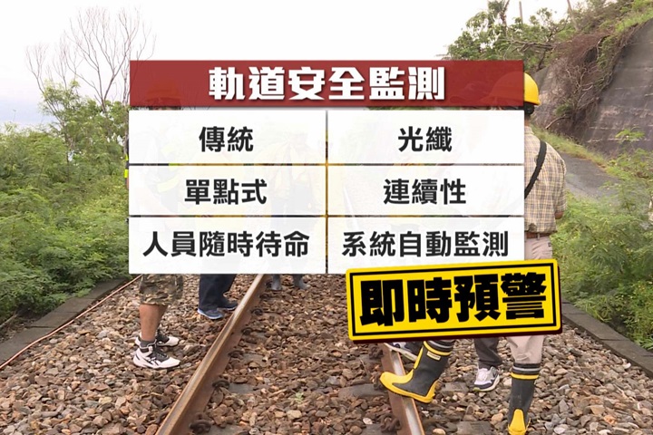 新式光纖感應系統  連續性監控軌道安全