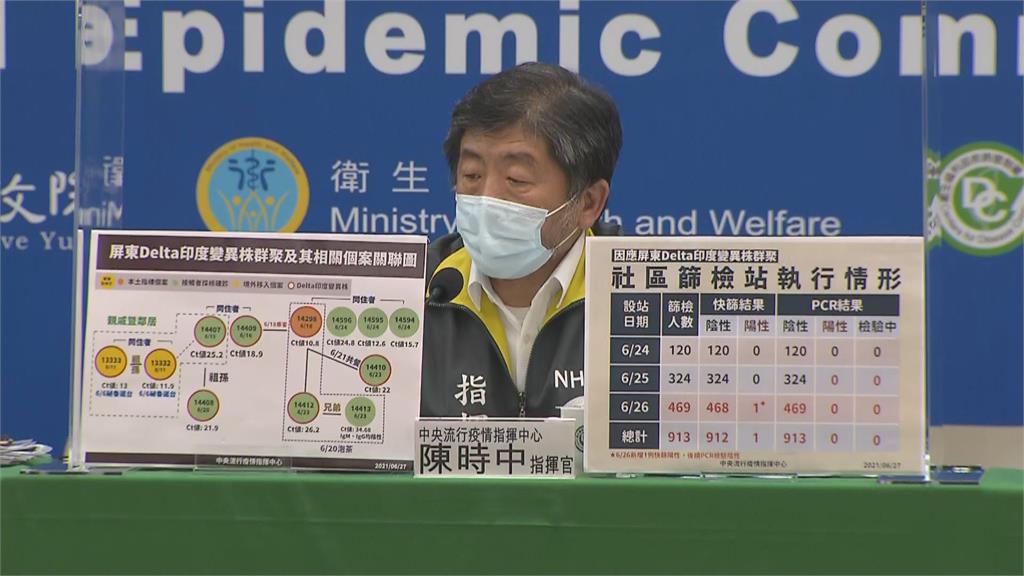 快新聞／累計8人感染Delta變異株　陳時中：回追祕魯祖孫同班機乘客
