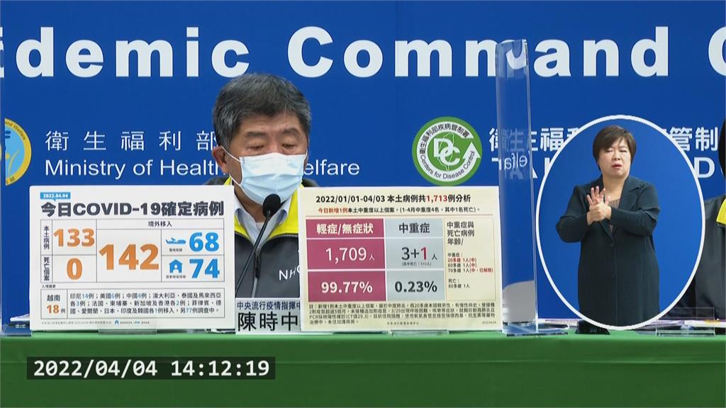 快新聞／本土增一中症「20多歲男沒打第3劑住院」　99.7%為輕症無症狀