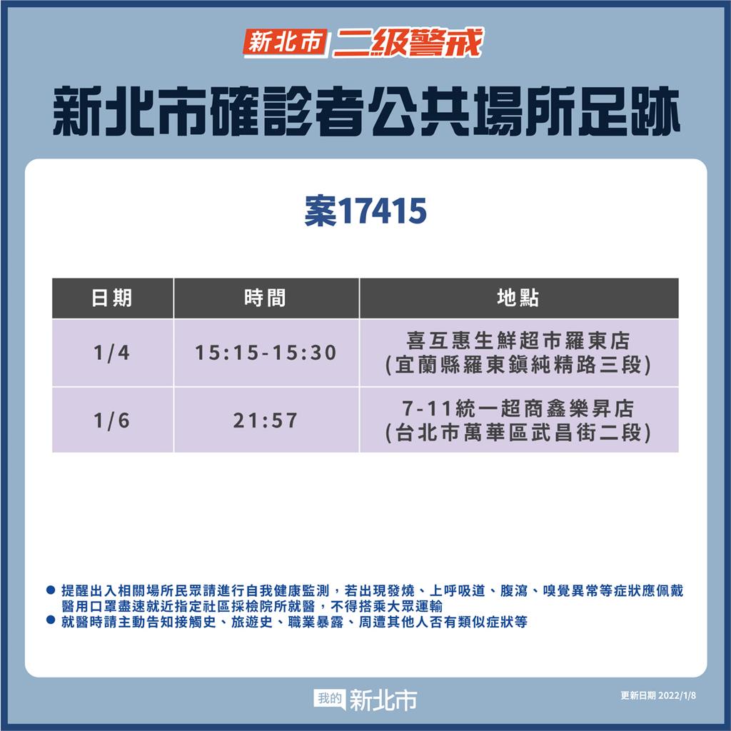 快新聞／確診防疫計程車司機住新店　足跡出爐曾去萬華7-11、宜蘭喜互惠超市