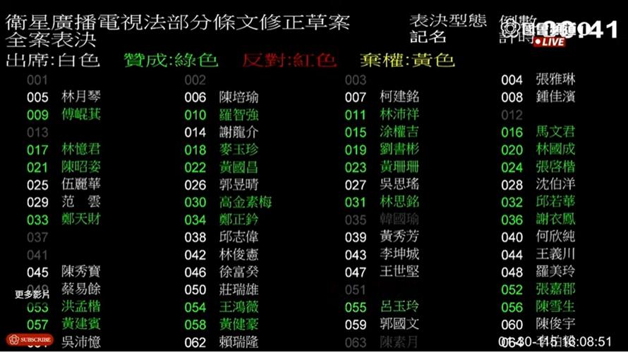 中天重返52台！衛星廣播電視法修正案表決通過　確定判決前執照有效