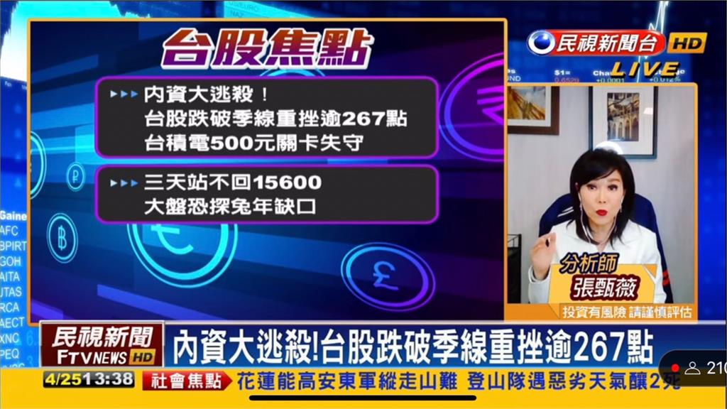 台股看民視／內資大逃殺！專家曝「三天站不回15600」恐探兔年缺口