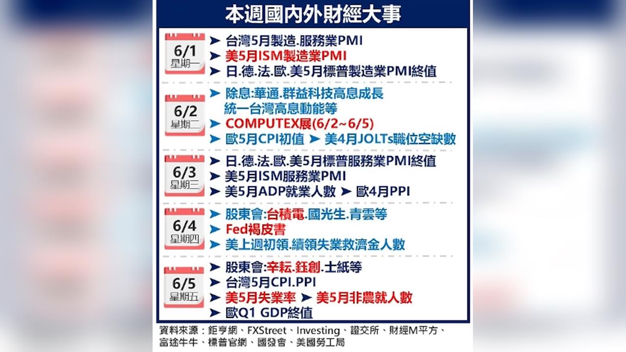 COMPUTEX將登場!台積電股東會、美國非農等焦點報你知