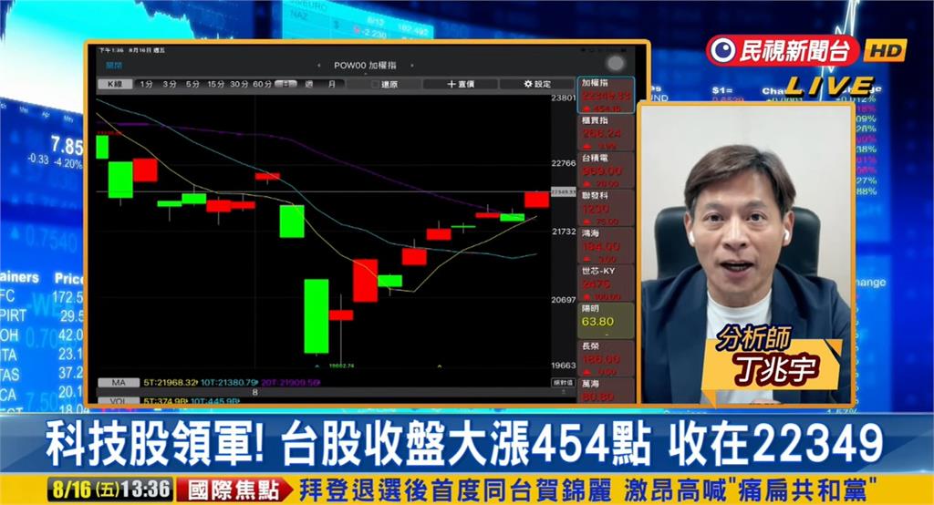 台股看民視/機器人蓄勢待發?專家點名「3類電子股」抱走資金:落後補漲來了