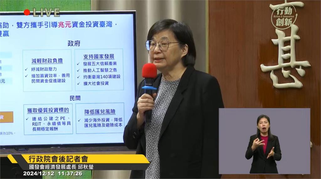 快新聞／公私協力！　政院3大策略推動「兆元投資國家發展方案」