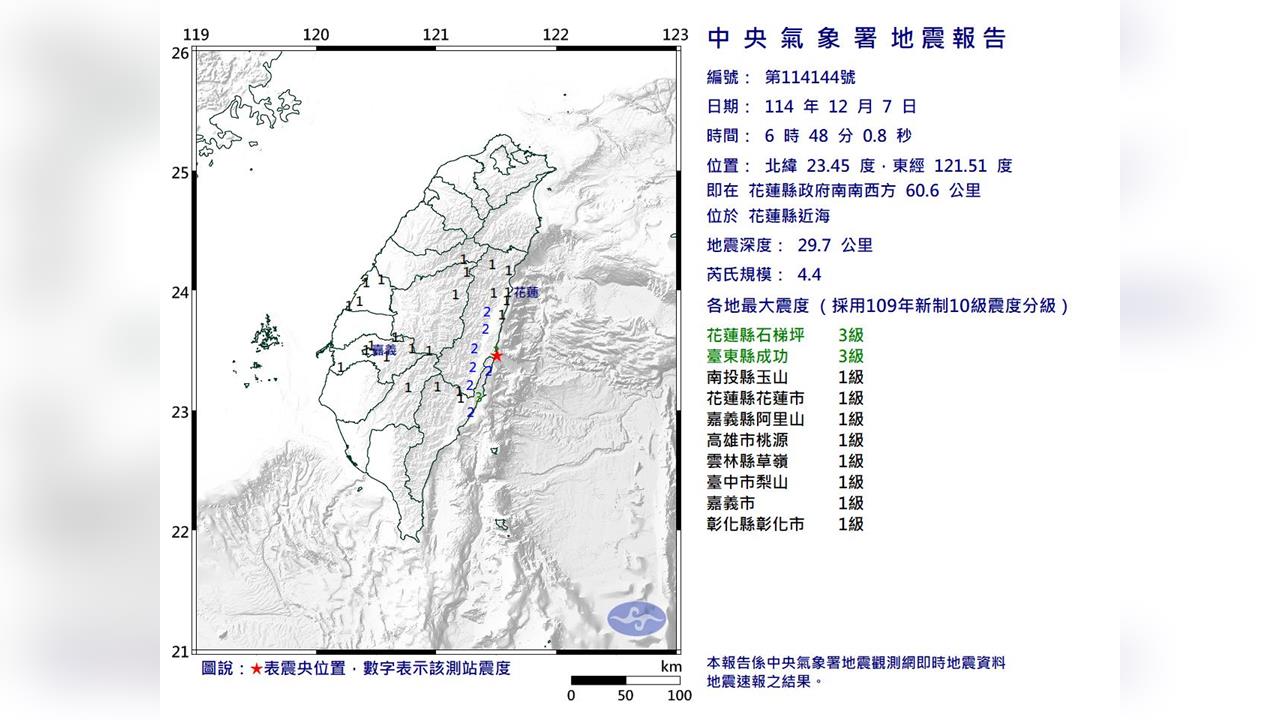 快新聞／清晨地牛翻身！06:48花蓮縣近海規模4.4極淺層地震　全台9縣市有感