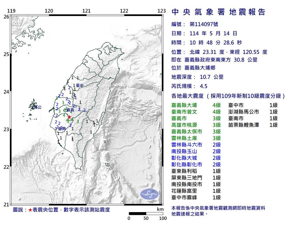 快新聞／地牛翻身！10:48規模4.5地震　最大震度嘉義縣、台南市4級