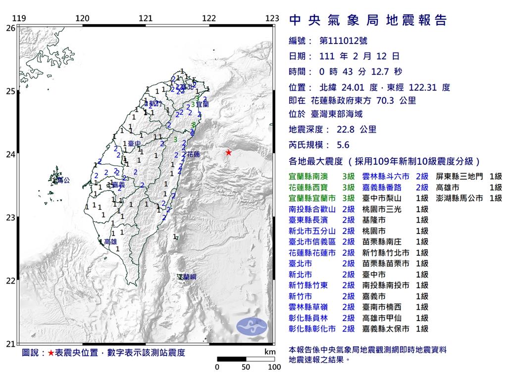 快新聞／台灣東部海域00時43分規模5.6地震　最大震度宜蘭、花蓮3級