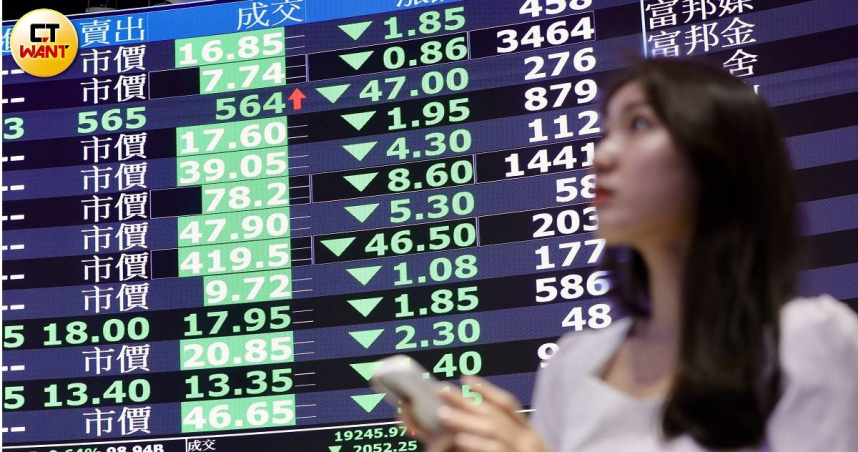 美股重挫台股大跌331點　外資上週買超凱基金最多、大賣台塑近4萬張