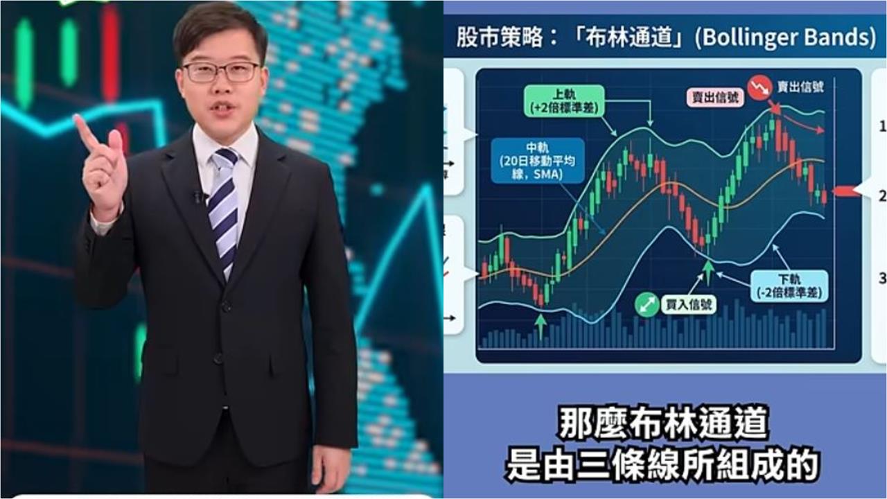 幫股價畫跑道!專家揭布林通道「這信號」是絕佳買點