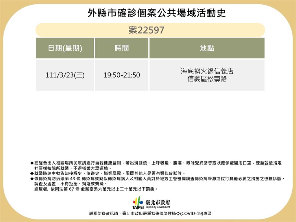 快新聞／基隆確診者曾到海底撈火鍋信義店　北市匡列66人居隔、發110則簡訊