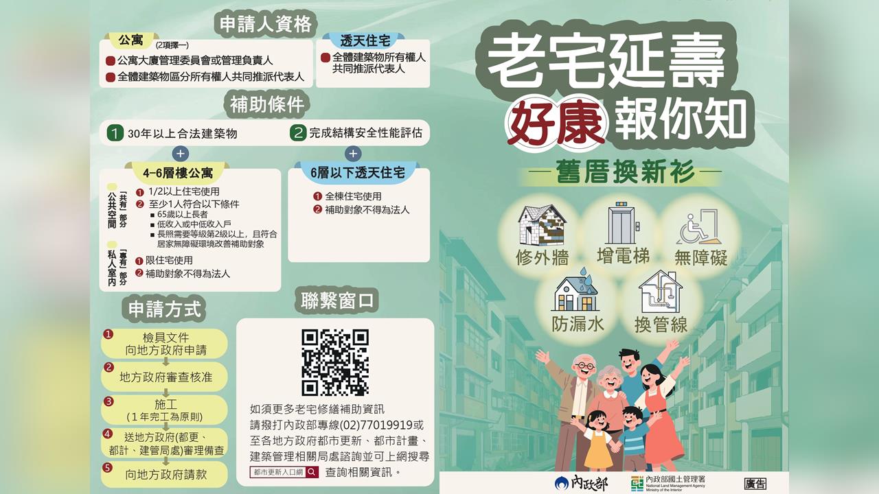 快新聞/「老屋容獎」遭指效益有限?內政部澄清:與都更、危老屬互補機制
