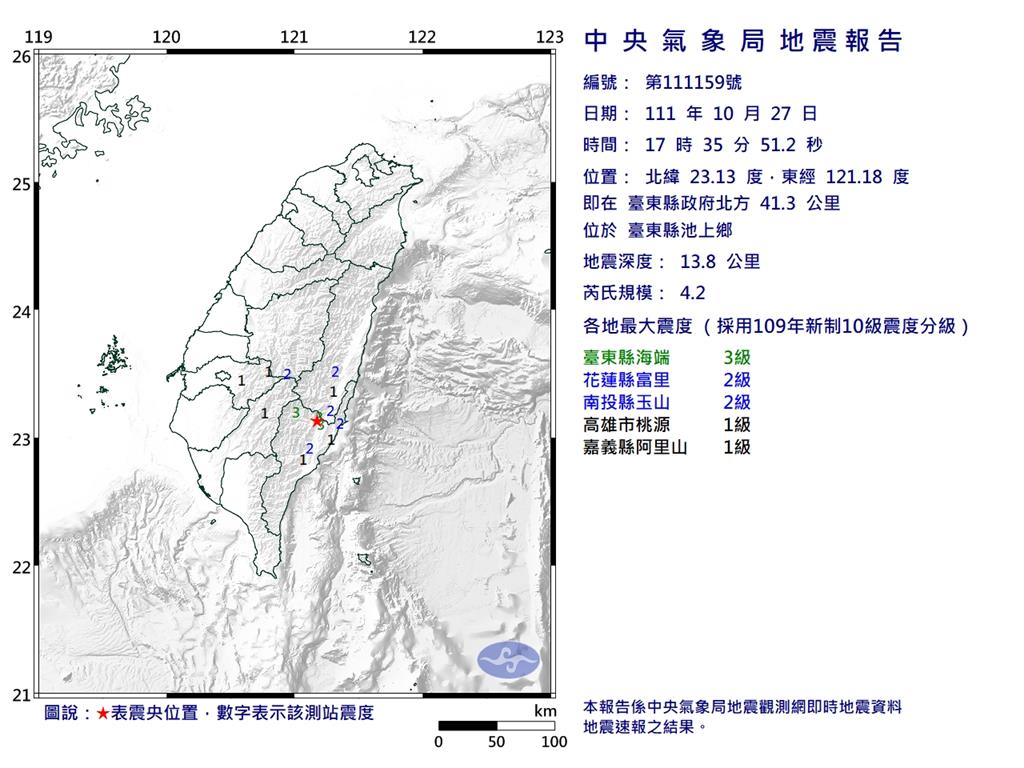 快新聞／地牛翻身！台東池上17:35規模4.2地震　最大震度3級